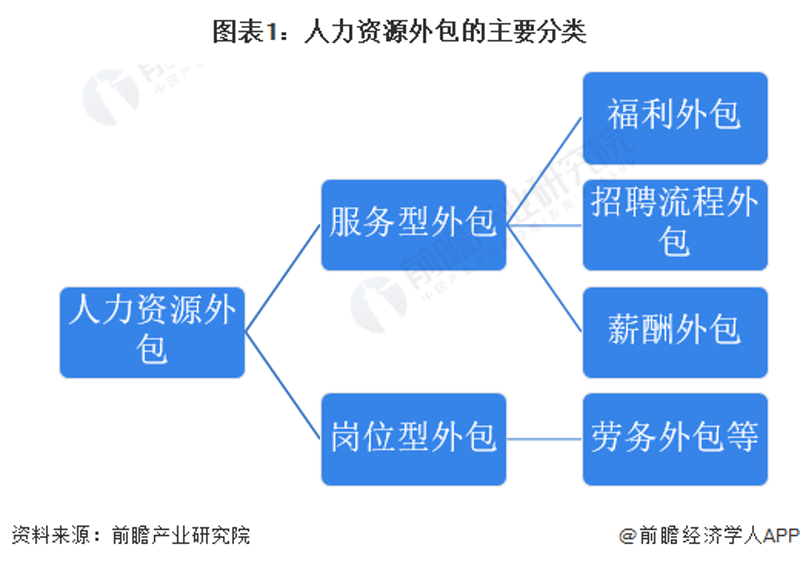商务咨询公司的经营范围是什么?