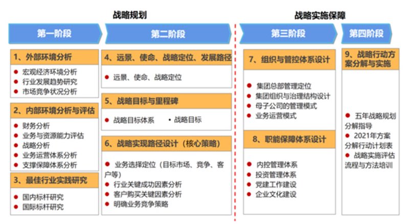 如何成为一位出色的管理咨询师？