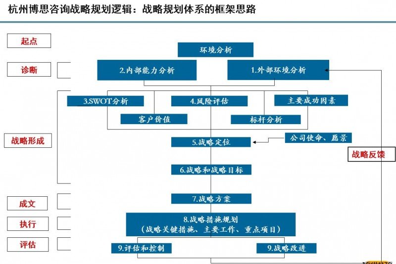 如何选择适合您的商务咨询公司的经营范围?宿迁尚企企业顾问